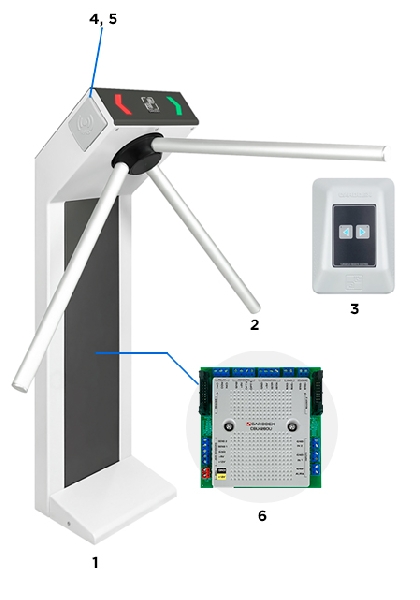 Комплект компактной автономной проходной CARDDEX STR-011