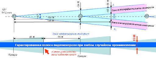 фокус видеокамеры.png